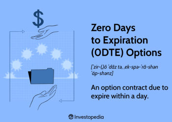 Zero Days to Expiration (0DTE) Options and How They Work